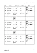 Preview for 235 page of Siemens SIPROTEC 7UT613 series Manual