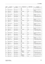 Preview for 561 page of Siemens SIPROTEC 7UT613 series Manual