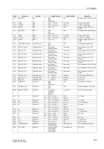 Preview for 565 page of Siemens SIPROTEC 7UT613 series Manual