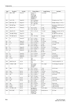 Preview for 566 page of Siemens SIPROTEC 7UT613 series Manual