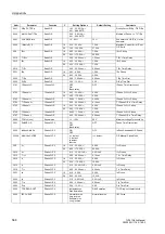 Preview for 568 page of Siemens SIPROTEC 7UT613 series Manual