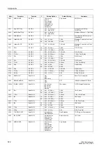 Preview for 572 page of Siemens SIPROTEC 7UT613 series Manual