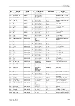 Preview for 573 page of Siemens SIPROTEC 7UT613 series Manual