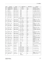 Preview for 577 page of Siemens SIPROTEC 7UT613 series Manual