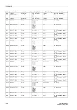 Preview for 578 page of Siemens SIPROTEC 7UT613 series Manual