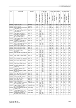 Preview for 585 page of Siemens SIPROTEC 7UT613 series Manual