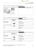 Preview for 69 page of Siemens SIRIUS 3RB3 Manual