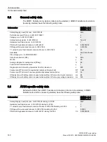 Preview for 140 page of Siemens SIRIUS 3RM1 Manual