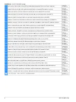 Preview for 8 page of Siemens SIRIUS 3RM10 Series Original Operating Instructions