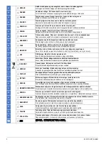 Preview for 2 page of Siemens SIRIUS 3RT2935 Original Operating Instructions