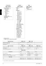 Preview for 20 page of Siemens SIRIUS 3RW44 2 Series Operating Instructions Manual