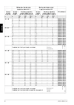 Preview for 28 page of Siemens SIRIUS 3RW44 2 Series Operating Instructions Manual