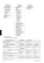 Preview for 44 page of Siemens SIRIUS 3RW44 2 Series Operating Instructions Manual