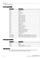 Preview for 150 page of Siemens SIRIUS 3RW50 Manual