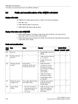 Preview for 168 page of Siemens SIRIUS 3RW50 Manual