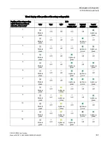 Preview for 181 page of Siemens SIRIUS 3RW50 Manual