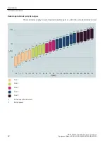 Preview for 42 page of Siemens SIRIUS 3RW55 Equipment Manual