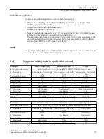 Preview for 93 page of Siemens SIRIUS 3RW55 Equipment Manual