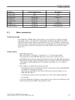 Preview for 95 page of Siemens SIRIUS 3RW55 Equipment Manual