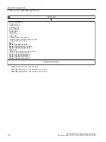 Preview for 104 page of Siemens SIRIUS 3RW55 Equipment Manual