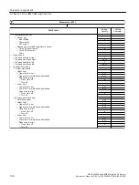 Preview for 108 page of Siemens SIRIUS 3RW55 Equipment Manual