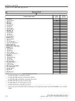 Preview for 114 page of Siemens SIRIUS 3RW55 Equipment Manual