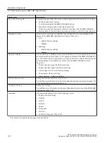 Preview for 122 page of Siemens SIRIUS 3RW55 Equipment Manual