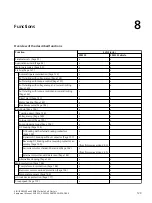 Preview for 129 page of Siemens SIRIUS 3RW55 Equipment Manual