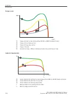 Preview for 136 page of Siemens SIRIUS 3RW55 Equipment Manual