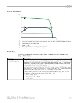 Preview for 141 page of Siemens SIRIUS 3RW55 Equipment Manual