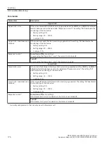 Preview for 176 page of Siemens SIRIUS 3RW55 Equipment Manual