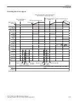 Preview for 199 page of Siemens SIRIUS 3RW55 Equipment Manual