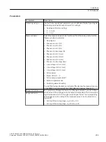 Preview for 203 page of Siemens SIRIUS 3RW55 Equipment Manual