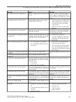 Preview for 251 page of Siemens SIRIUS 3RW55 Equipment Manual