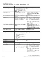 Preview for 254 page of Siemens SIRIUS 3RW55 Equipment Manual