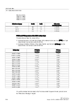 Preview for 196 page of Siemens SIRIUS 3SK1 Manual