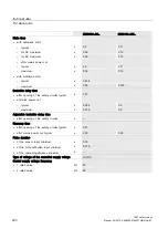 Preview for 200 page of Siemens SIRIUS 3SK1 Manual