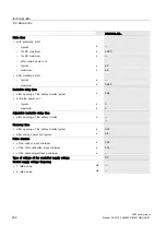 Preview for 204 page of Siemens SIRIUS 3SK1 Manual