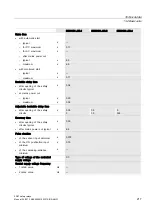 Preview for 217 page of Siemens SIRIUS 3SK1 Manual