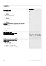 Preview for 222 page of Siemens SIRIUS 3SK1 Manual