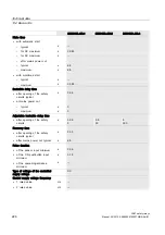 Preview for 226 page of Siemens SIRIUS 3SK1 Manual