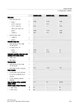 Preview for 231 page of Siemens SIRIUS 3SK1 Manual