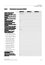 Preview for 233 page of Siemens SIRIUS 3SK1 Manual