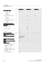 Preview for 236 page of Siemens SIRIUS 3SK1 Manual