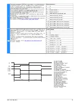 Preview for 15 page of Siemens SIRIUS 3TK2820 Original Operating Instructions