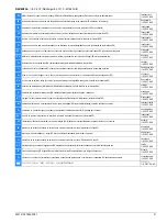 Preview for 21 page of Siemens SIRIUS 3TK2820 Original Operating Instructions