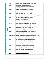 Preview for 3 page of Siemens SIRIUS 3TK2827 Original Operating Instructions