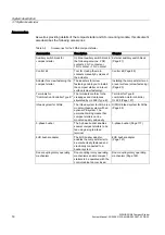 Preview for 16 page of Siemens SIRIUS Series System Manual