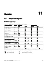 Preview for 87 page of Siemens SIRIUS Series System Manual