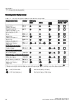 Preview for 88 page of Siemens SIRIUS Series System Manual